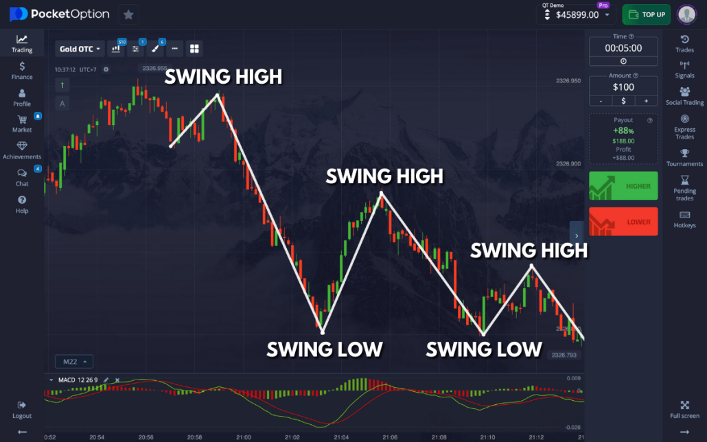 Pocket Option Strategy for Beginners 1
