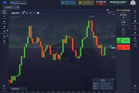 The Best Trading Experience with PocketOption The Best Trading Experience with PocketOption